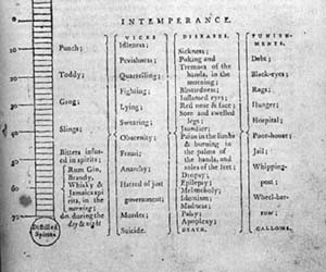 Fig. 3. An often reprinted feature of temperance literature, Rush’s illustration differentiated distilled spirits from beer and wine. Detail from Benjamin Rush’s "Moral and Physical Thermometer," The Columbian Magazine, January 1789. Courtesy of the American Antiquarian Society.