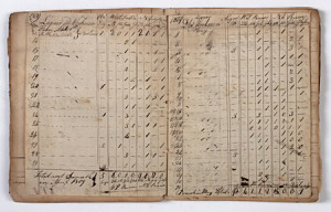 Documentation by Stephen Salisbury I, recording Laborers' Consumption of Liquor. Pages dated April 1809 and May 1809 from account book by Stephen Salisbury I. Salisbury Family Papers, octavo, volume 23. Courtesy of the Manuscript Collection, American Antiquarian Society, Worcester, Massachusetts.