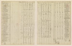 3. After receiving news that the bill to purchase his library had been signed into law, Jefferson compiled a detailed tally sheet of the number of volumes he had on his shelves in his library at Monticello. Library of Congress Manuscript Division. Courtesy of the Library of Congress, Washington, D.C.