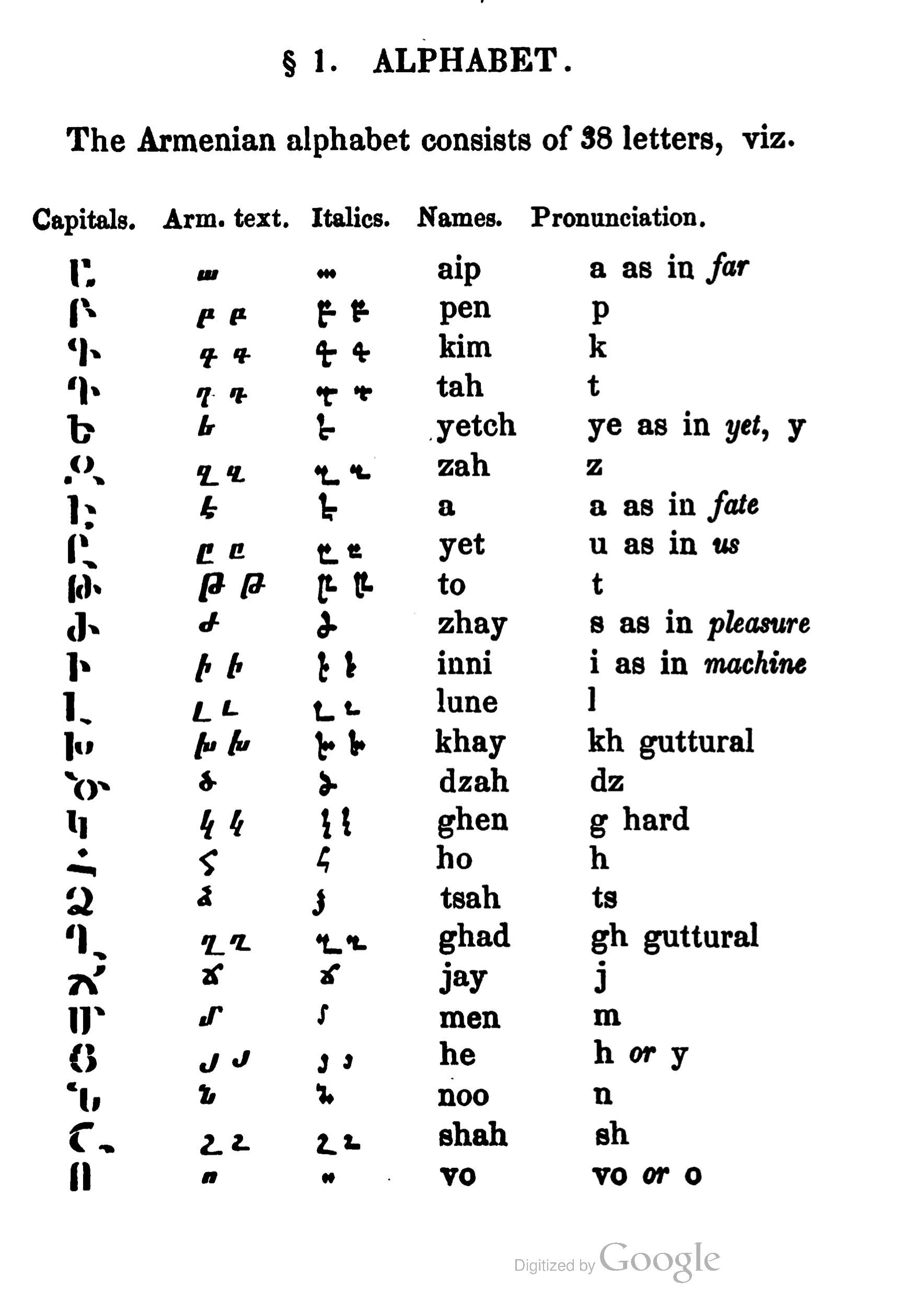 Armenian Alphabet Chart, Armenia Language Chart, White