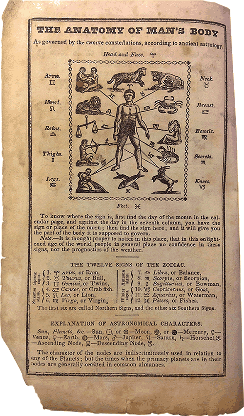 Image 1. "The Anatomy of Man's Body," from David Young, The Farmers' Almanac, and Ephemeris of the Motions of the Sun and Moon, the True Places and Aspects of the Planets, Rising and Setting of the Sun, and the Rising and Southing of the Moon, for the year of our Lord, 1848 (Ithaca: Mack, Andrus, & Co., 1847). Courtesy of the author.