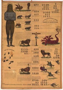 Fig. 2. A Chronological chart of the visions of Daniel and John. Click image for large (512K) version in new window. Lithograph; One Sheet. Devised by Charles Fitch with the assistance of Apollos Hale; lithographer, B.W. Thayer & Co., Boston, 1842. Courtesy of the American Antiquarian Society.