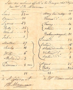 "List of Slaves Mortgaged to the Citizens' Bank," Courtesy of the Louisiana Banking Series, Manuscripts Collection, Louisiana Research Collection, Tulane University Libraries, New Orleans, Louisiana.